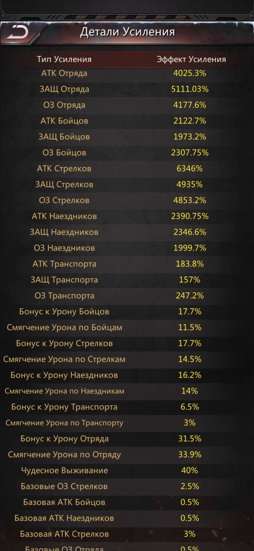 продажа аккаунта к игре Puzzles & Survival